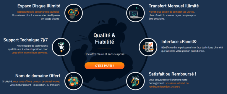 hebergement o2switch